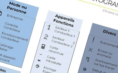 Chrono : Pictogrammes