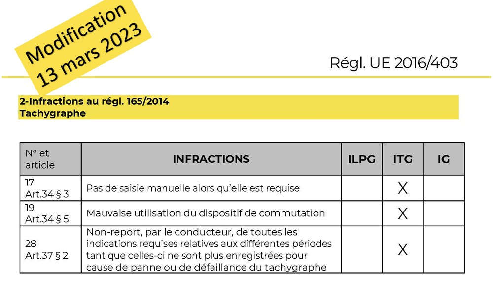 Registre européen ERRU